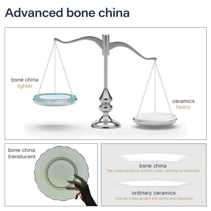 Bone China Product Details Detalhes do produto de porcelana óssea