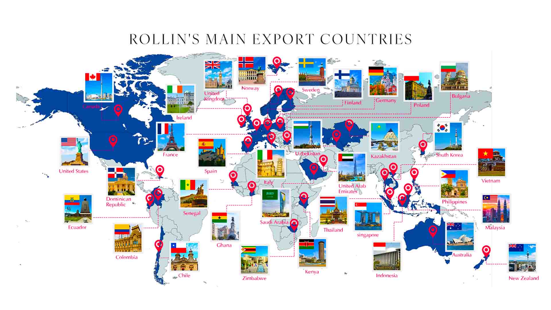 Principais pa&iacute;ses exportadores da ROLLIN